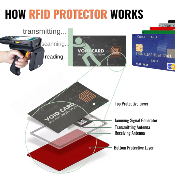 RFID Card Protector